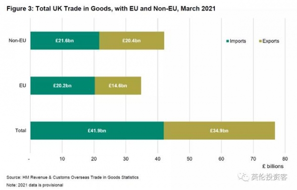 中国登顶英国第一大进口贸易国！英国最新进出口大数据出炉-7.jpg