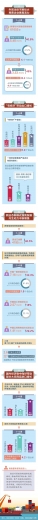 进出口规模创新高，快来看看前4月中国外贸成绩单！-3.jpg