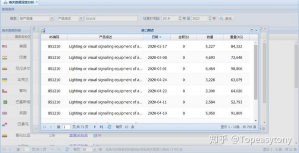 利用“海关数据+领英/谷歌+邮箱挖掘”去查人、查公司的真实感受-4.jpg