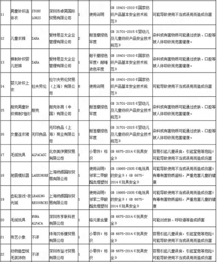 高度警惕！海关总署六一发布重要通报，这81批次进口儿童用品不合格，涉及耐克、乐高、无印良品...-2.jpg