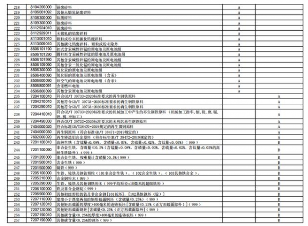 刚刚，海关总署调整进出口商品实施检测目录-6.jpg