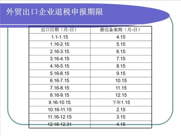 这份外贸企业出口退税申报系统流程，被老会计夸好几遍，太实用了-3.jpg