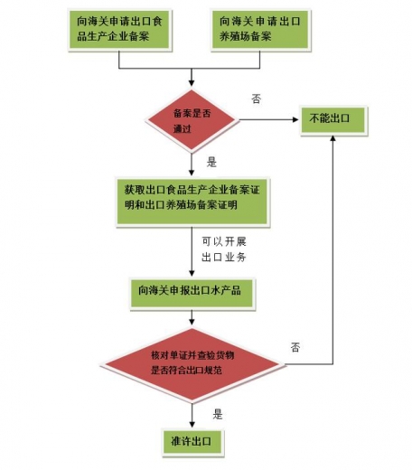 【进出口食品安全】小龙虾，我们走！-3.jpg
