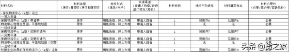 保税物流中心（A型）设立审批 行政审批事项办事指南-2.jpg