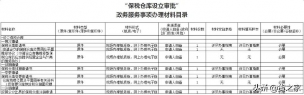 保税仓库申请要求与注意事项-2.jpg