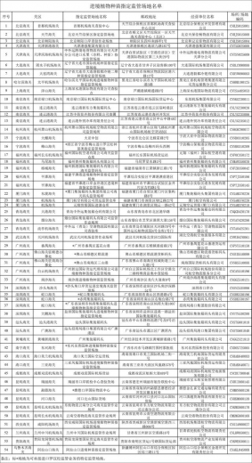 海关监管作业场所、场地、指定监管场地差别-9.jpg