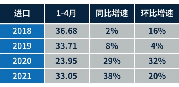 自主品牌SUV火到国外？看看1-4月国内进出口数据你就知道了！-2.jpg