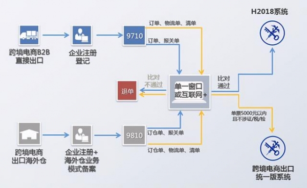 好消息，7月1日实施，全国海关复制推广跨境电商B2B出口监管试点-4.jpg